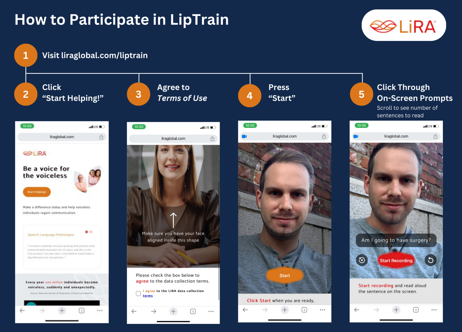 LipTrain-Guide-LiRA