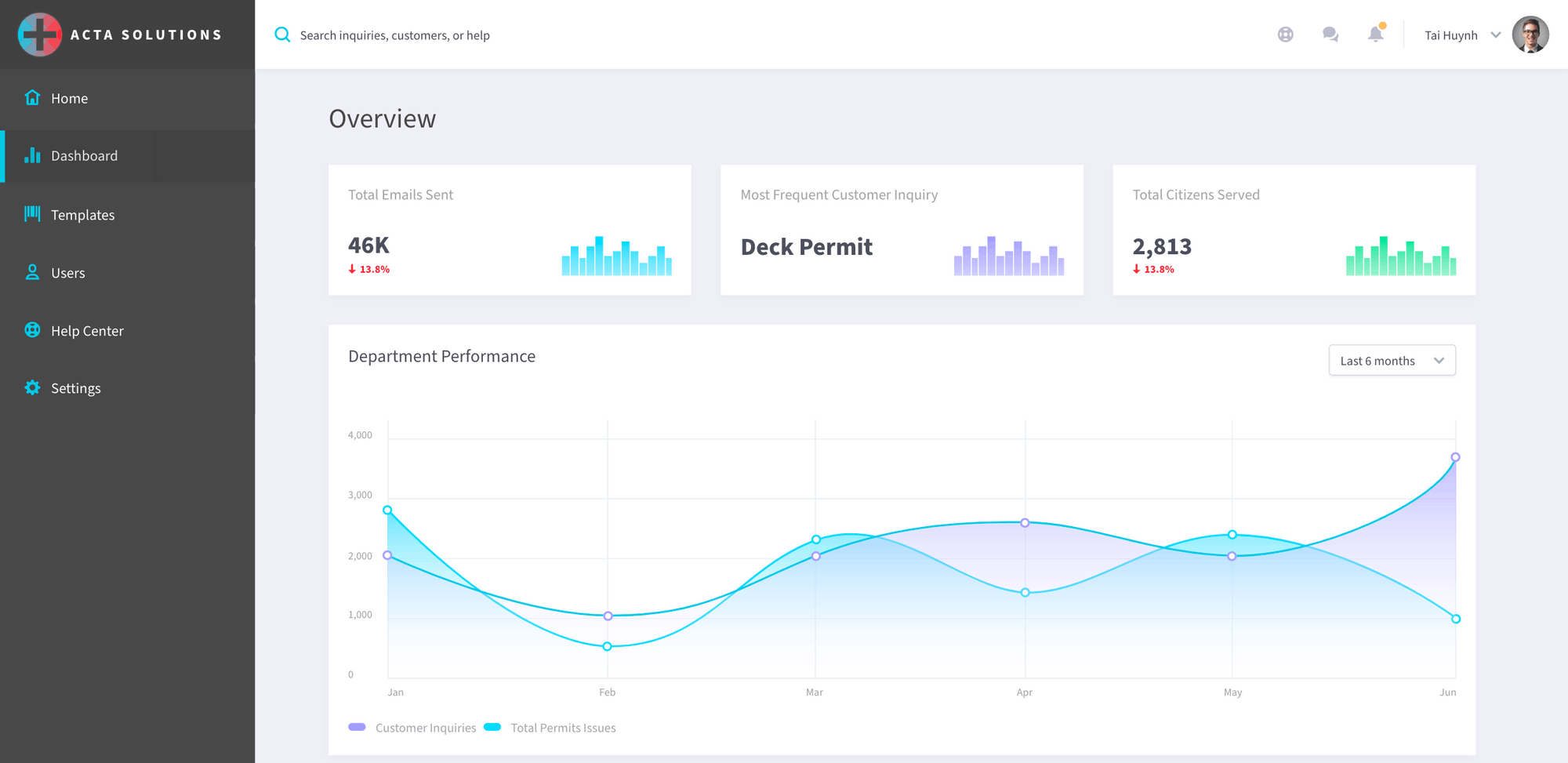 acta-dashboard